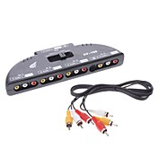 Video Device to TV Set 4-to-1 Converter